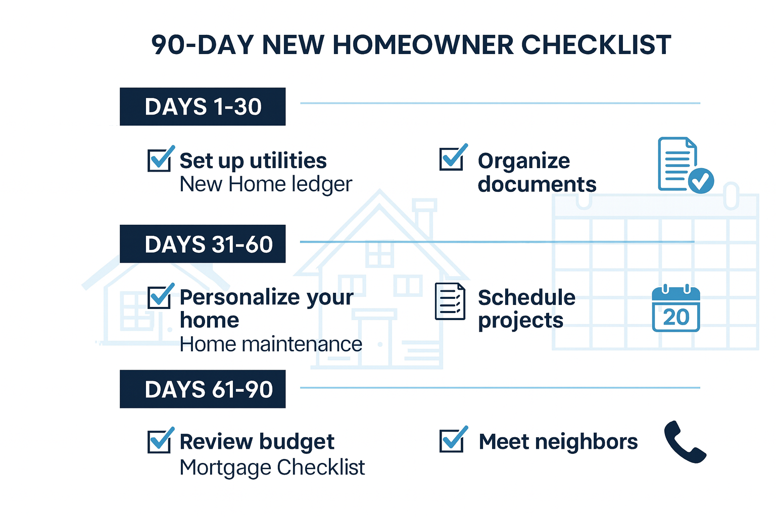 90-day new homeowner checklist showing essential tasks across three phases: Days 1-30, 31-60, and 61-90