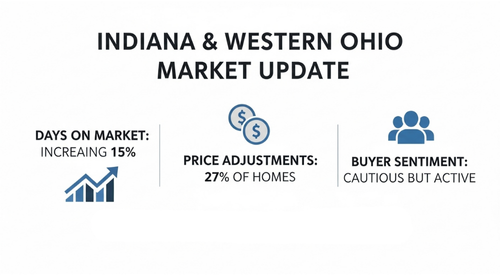 Local market snapshot for Indiana showing days on market and price adjustments